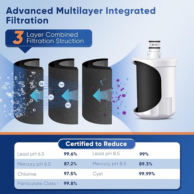 PUREPLUS PRO NSF/ANSI 53&42 Certified Refrigerator Water Filter Replacement - Image 3