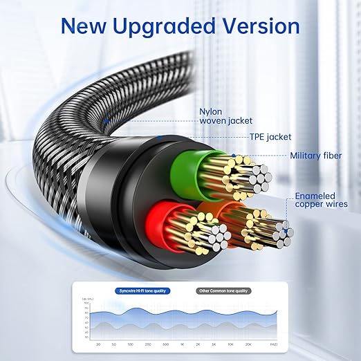 Syncwire Long Aux Cable 6.5Ft- Auxiliary Audio Cable - Image 5
