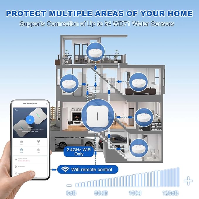 Water Leak Detectors for Home, 120dB Adjustable Water Leak Alarm for WiFi - Image 2