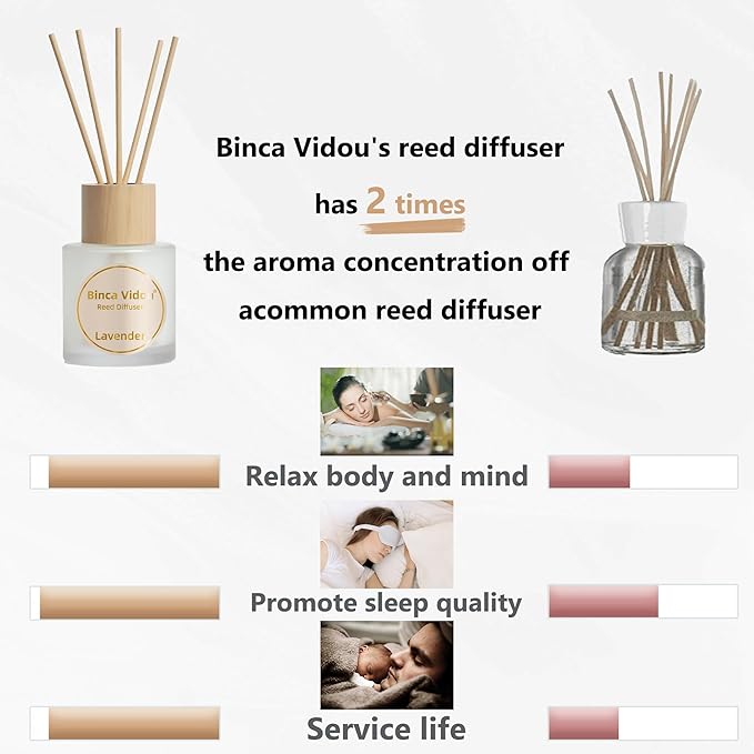 Reed Diffuser Set of 3, Binca Vidou Lavender, Jasmine & White Tea, Sage & Sea - Image 3