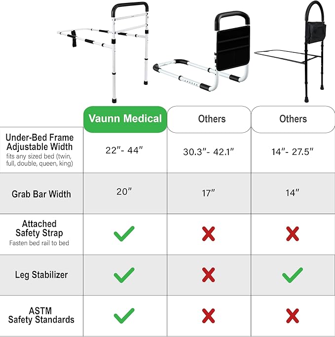 Vaunn Medical New Adjustable Bed Assist Rail Handle and Hand Guard Grab Bar - Image 5