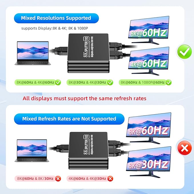 HDMI 2.1 Splitter 1 in 2 Out 4K 120Hz 8K 60Hz - Image 5
