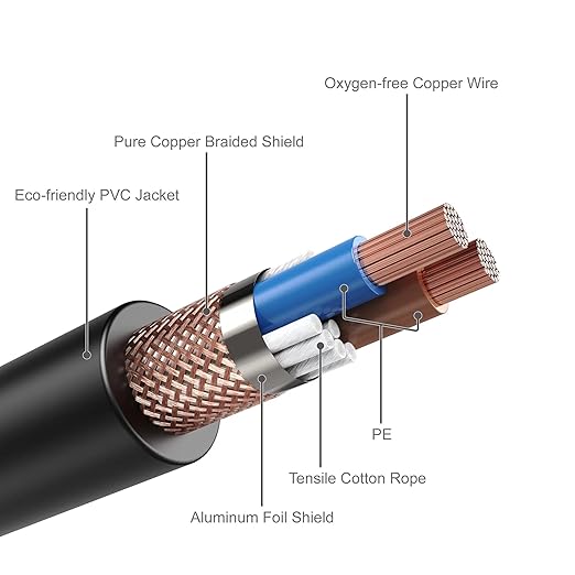 MFL. 25 ft Flexible DMX Cable 3 Pin Signal XLR Male to Female Cable Wire - Image 5