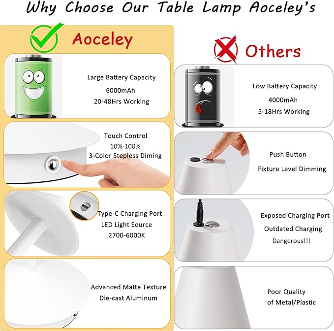 2-Pack 6000mAh Rechargeable Led Table Lamp Cordless, 3000K-6000K Stepless - Image 8
