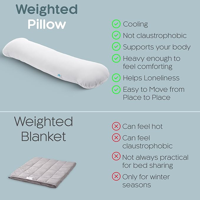 Weighted Body Pillow 8lbs - Image 6