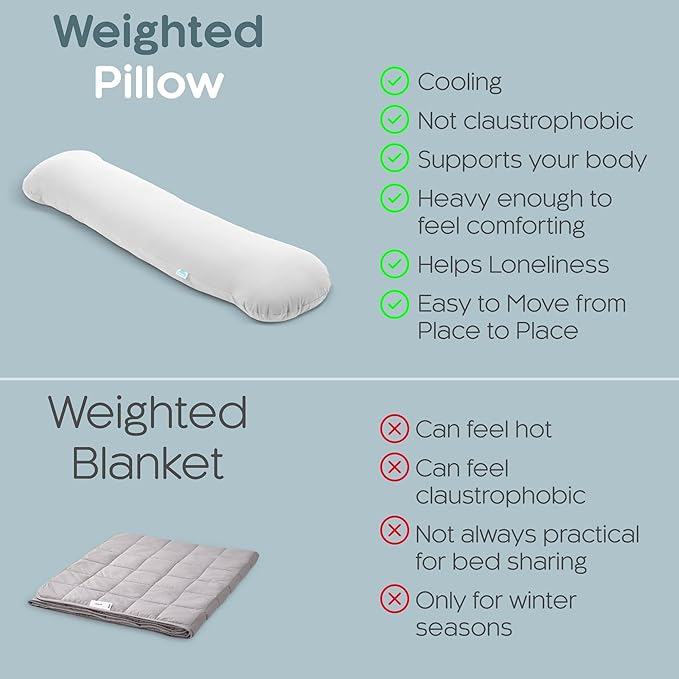 Weighted Body Pillow 6.5lbs - Image 6