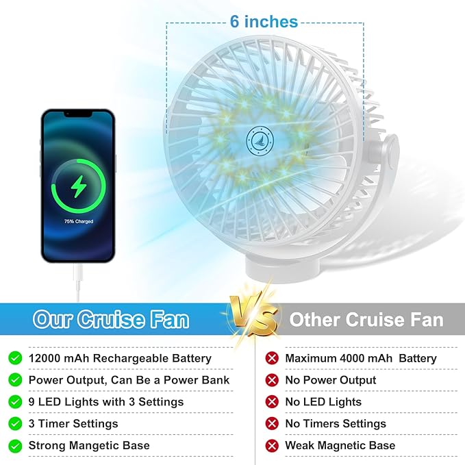 Fanopera Magnetic Cruise Fan - Image 6