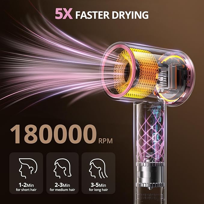 Ionic Hair Dryer with Diffuser and Concentrator- 180000 RPM High Speed Blow - Image 2