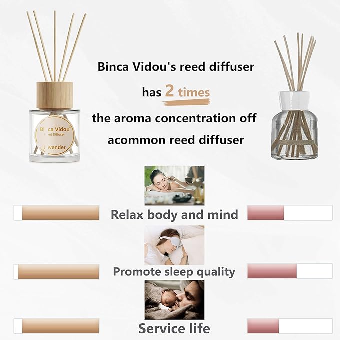 Binca Vidou Reed Diffuser Set, Lavender Osmanthus Orange&Lemon Scent Oil - Image 4
