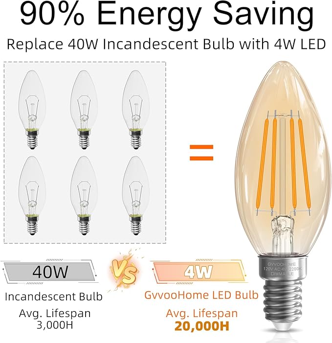 GvvooHome E12 Candelabra Bulb 40 watt Equivalent, E12 LED Bulb Dimmable - Image 5
