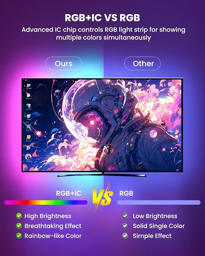 16.4ft RGB+IC LED Lights for 50-75 Inch TV, Backlight Strip Behind TV - Image 3