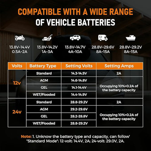 12V 24V Manual Battery Charger Maintainer, 0 to 15A Arbitrarily Adjustable Car - Image 2