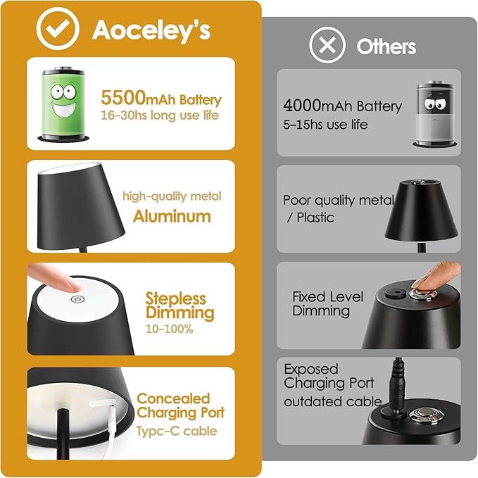 4-Pack LED Rechargeable Table Lamp, Battery Desk lamp 3W 6000mAh Battery - Image 2