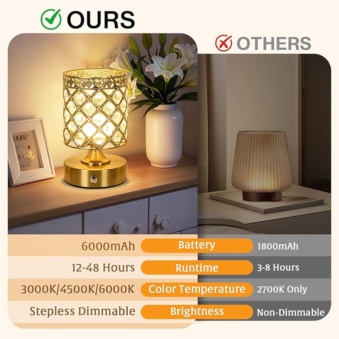 TOBUSA Gold Rechargeable Cordless Table Lamp, 6000mAh Crystal Battery Operated - Image 6