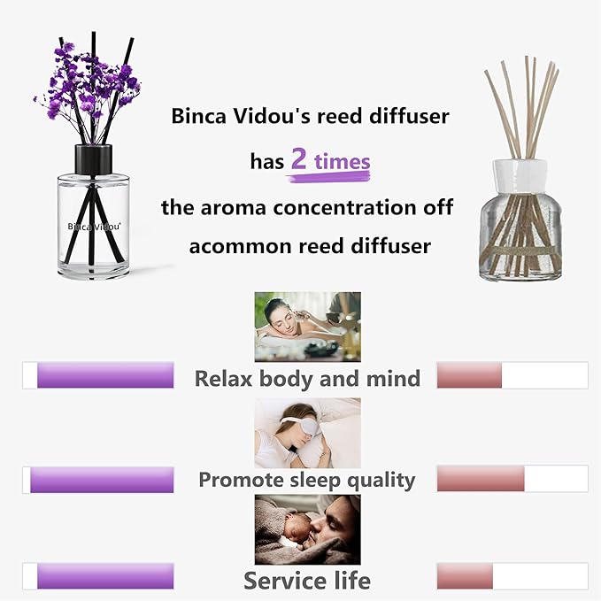 Reed Diffuser, Binca Vidou Lavender Reed Oil Diffusers Set - Image 5