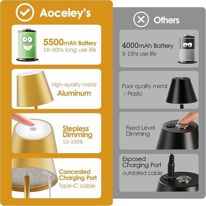 2-Pack LED Cordless Table Lamp 3W 5500mAh Rechargeable Battery Operated - Image 7