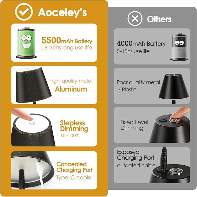 2-Pack Rechargeable Table Lamps LED Cordless Table Lamp 3W 5500mAh Battery - Image 7