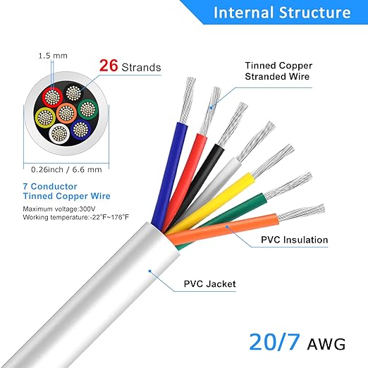 20 Gauge 7 Conductor Electrical Wire, 32.8FT White Stranded Low Voltage 20/7 - Image 3