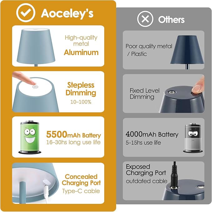 2 Packs Rechargeable LED Table Lamp, Outdoor Cordless Table Lamp Waterproof - Image 3