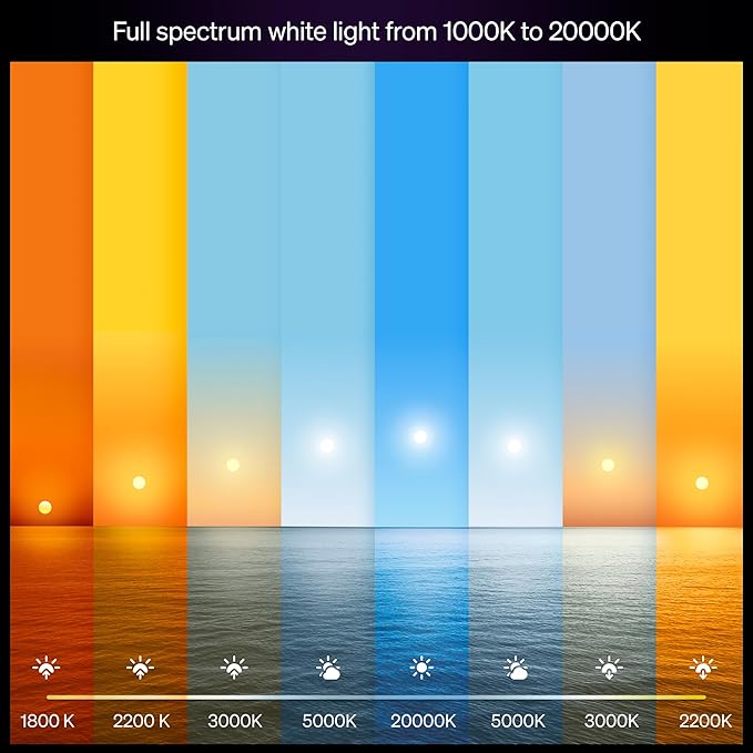 Philips Hue Smart LED A19 Bulb 4-Pack, E26 Base, Full Spectrum Light - Image 3