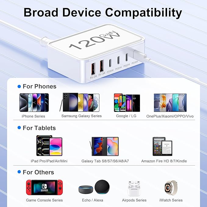 USB C Charger Block, 120W GaN 6 Port Type C Fast Charging Station Hub, 5FT Cord - Image 5