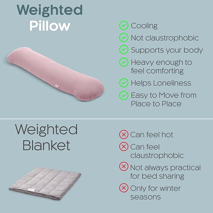Weighted Body Pillow 6.5lbs - Image 6