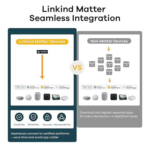 Linkind Matter Smart Plug, Work - Image 2