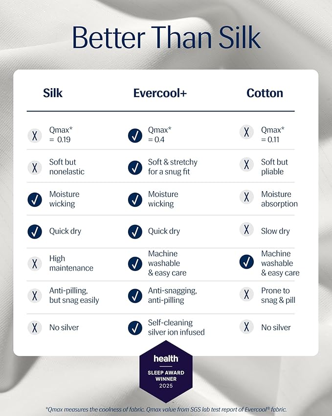 REST® Evercool®+ Top Sheet, Full/Queen Size, Arctic White - Image 2