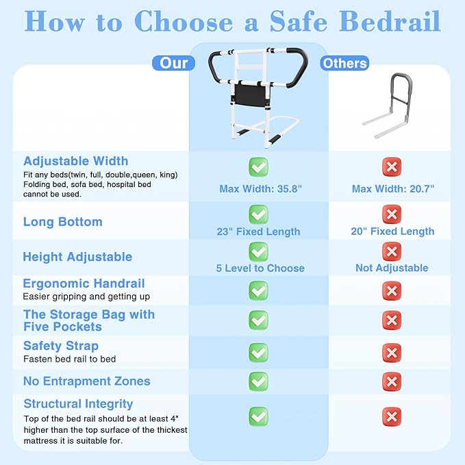 easymake Bed Rails for Elderly Adults Safety: Adjustable Bedside Assist Rails - Image 5