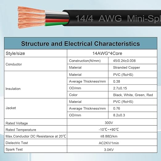 MOOKEERF 14/4 AWG Mini-Split Cable - 30FT 14 AWG 4 Conductor Control Cable 300V - Image 8