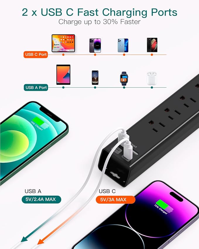 Flat Extension Cord, Addtam 5Ft Surge Protector Power Strip - Image 2