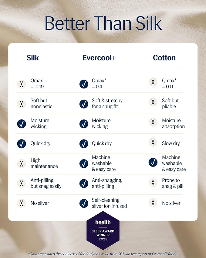 REST® Evercool®+ Top Sheet, Full/Queen Size, Snow Ivory - Image 2