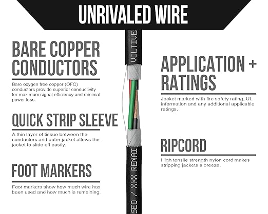 Voltive 14/4 Speaker Wire, in-Wall CL3 & Direct Burial, 100ft - Image 3