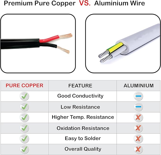 NATIONAL Wire & Cable – 16 AWG 2-Conductor Premium Copper Wire, 500 ft - Image 7
