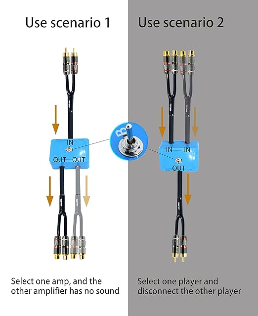 Arklove rca-2rca-Switch-1.5ft-Female - Image 3