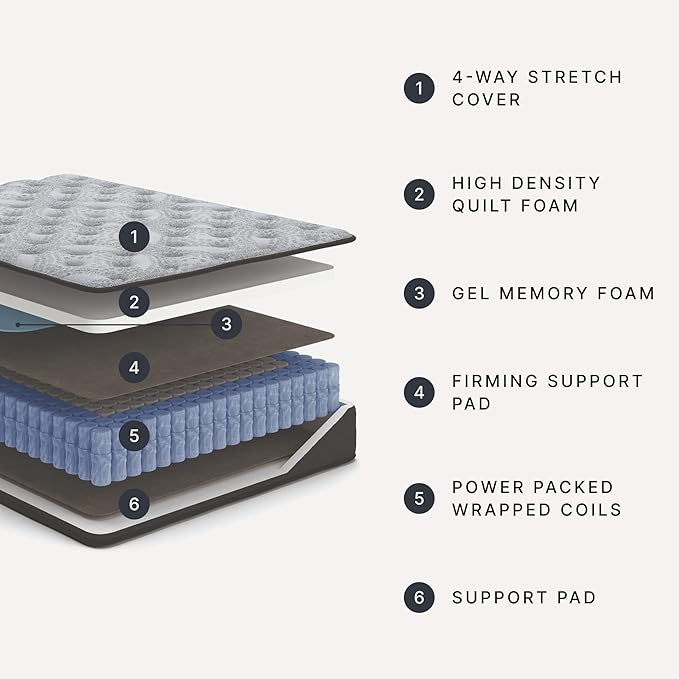 Signature Design by Ashley Full Size Comfort Plus 10 Inch Hybrid Mattress - Image 3