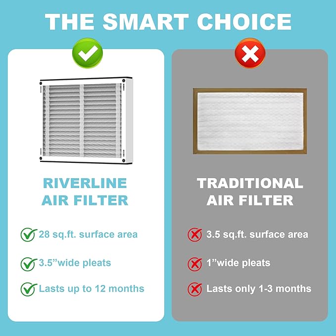 410 Replacement Filter Compatible - Image 6
