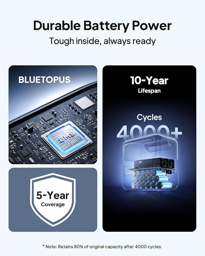 BLUETTI Solar Generator Elite 100 V2 - Image 9
