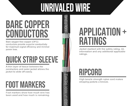 Voltive 16/4 Speaker Wire, in-Wall CL3 & Direct Burial, 250ft - Image 3