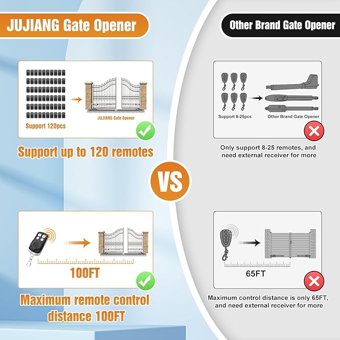 JUJIANG C026 Solar Gate Opener - Image 5