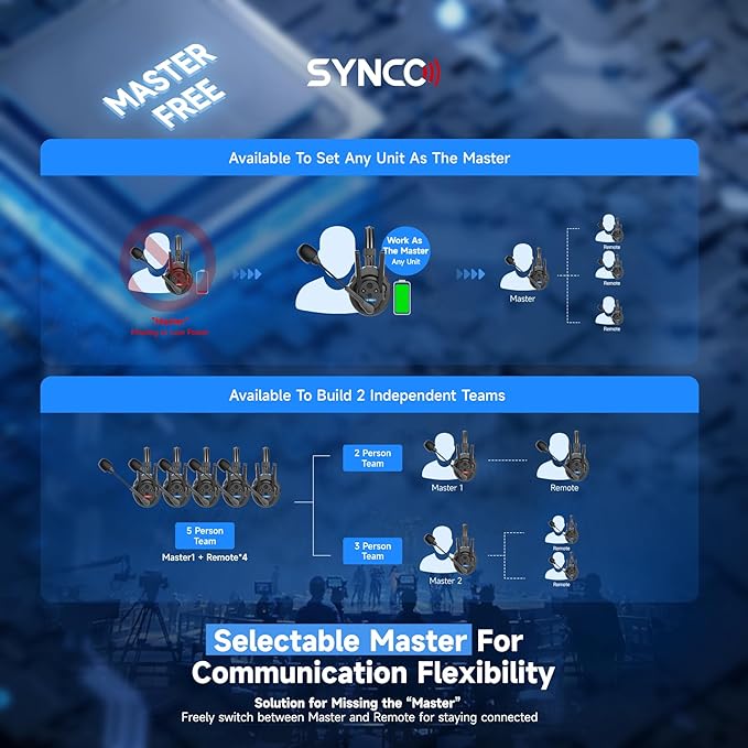 SYNCO XTALK XPro2 Wireless Intercom Headset System, 2.4 GHz 1640FT/500M Full - Image 3