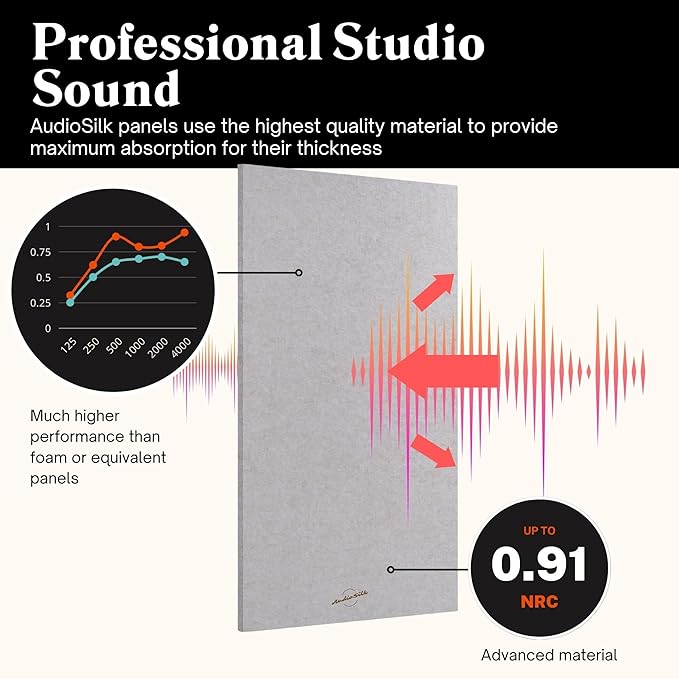 AudioSilk Acoustic Panels, 4 Pack ROOM KIT - Image 3