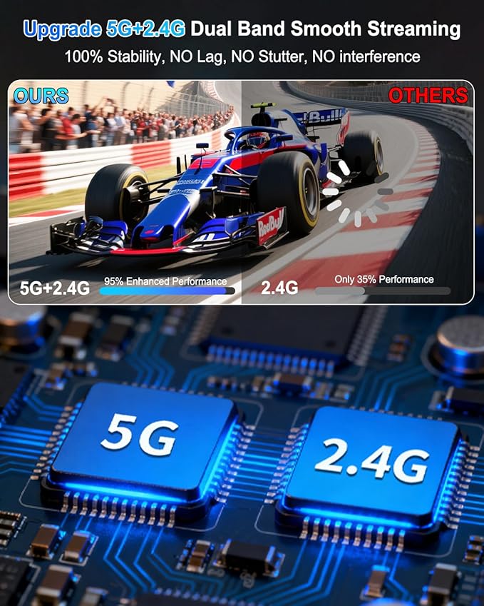 2026 Upgraded Wireless HDMI Transmitter and Receiver 328FT/100M, 4K Decode - Image 5