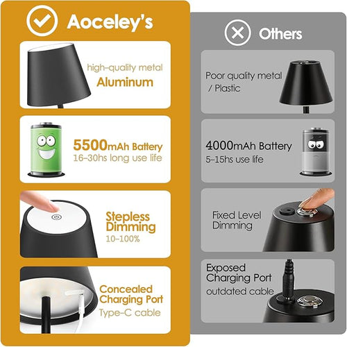 2-Pack LED Cordless Table Lamp, Rechargeable Battery Desk lamp 3W 5500mAh - Image 2
