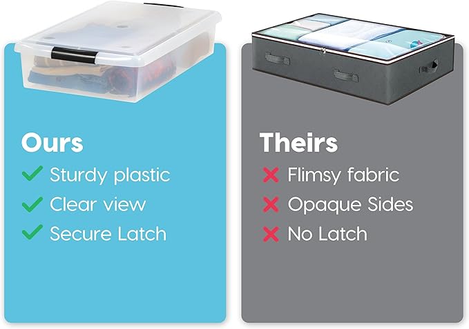 IRIS USA 40 Qt Plastic Under Bed Storage Nestable Organizer Bin Container - Image 3