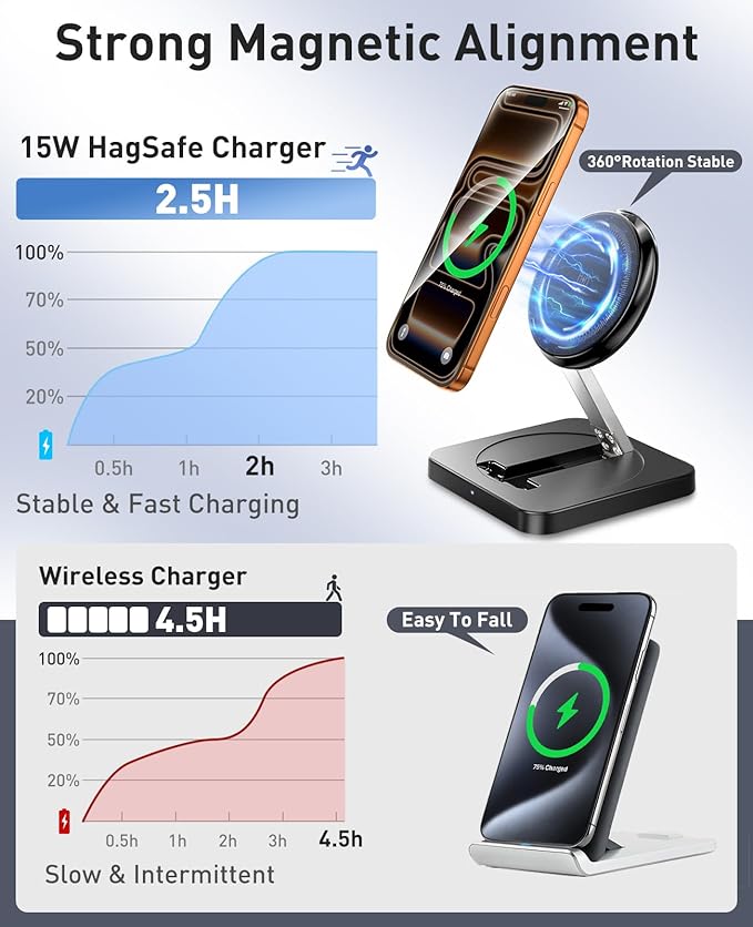 Magnetic Wireless Charger, 15W Foldable Fast Charging Stand - Image 2