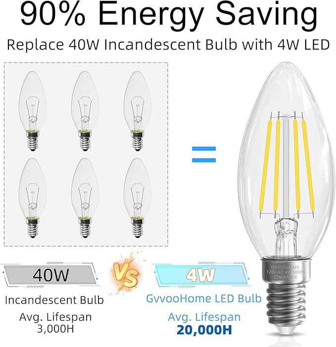 GvvooHome LED Candelabra Light Bulbs, E12 Bulb dimmable, 40 watt Equivalent - Image 5