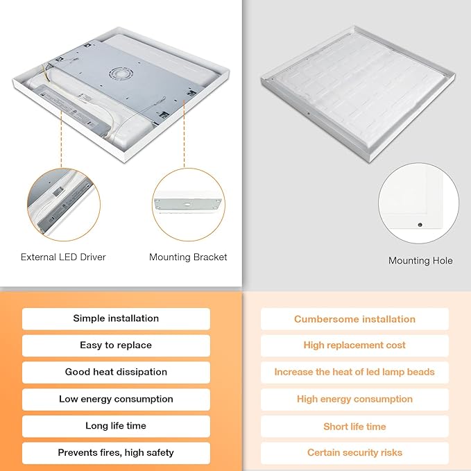 Mcacggo 2x2 LED Flat Panel Light Surface Mount, 40W-30W-20W & 3000K-4000K-5000K - Image 7