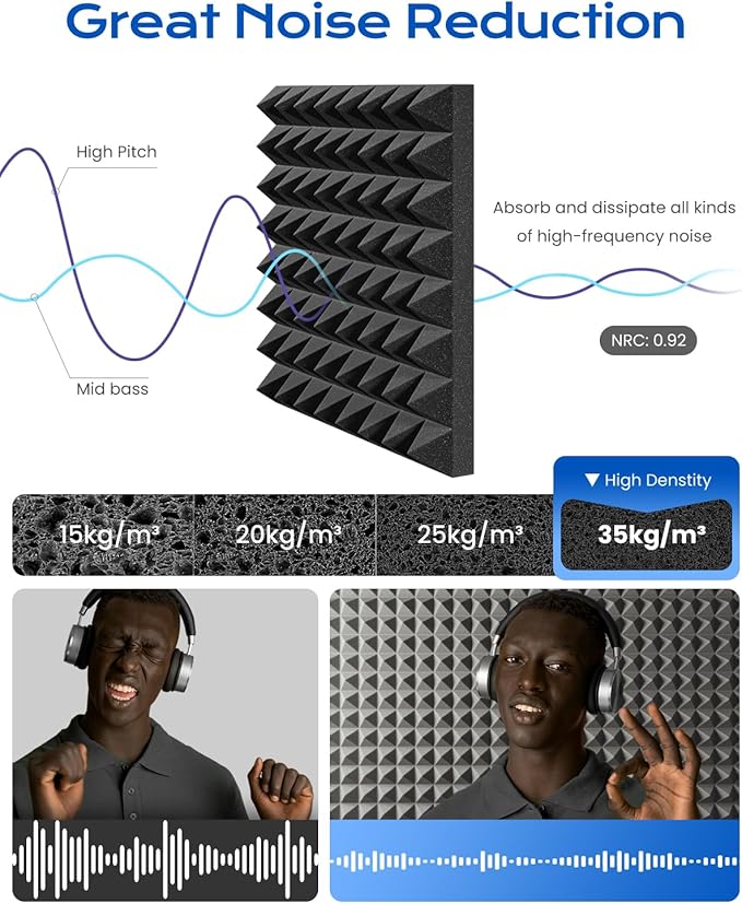 Sonicism Soundproof Wall Panels Self-Adhesive Pyramid 36 Pack, Sound Absorption - Image 4