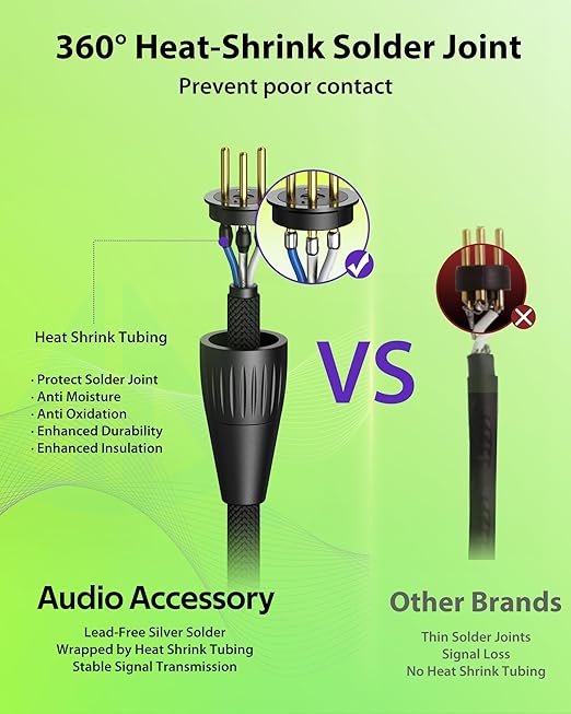 Short XLR Cables 1.5ft 2 Pack, Kevlar-Reinforced Nylon Braided Microphone Cable - Image 6